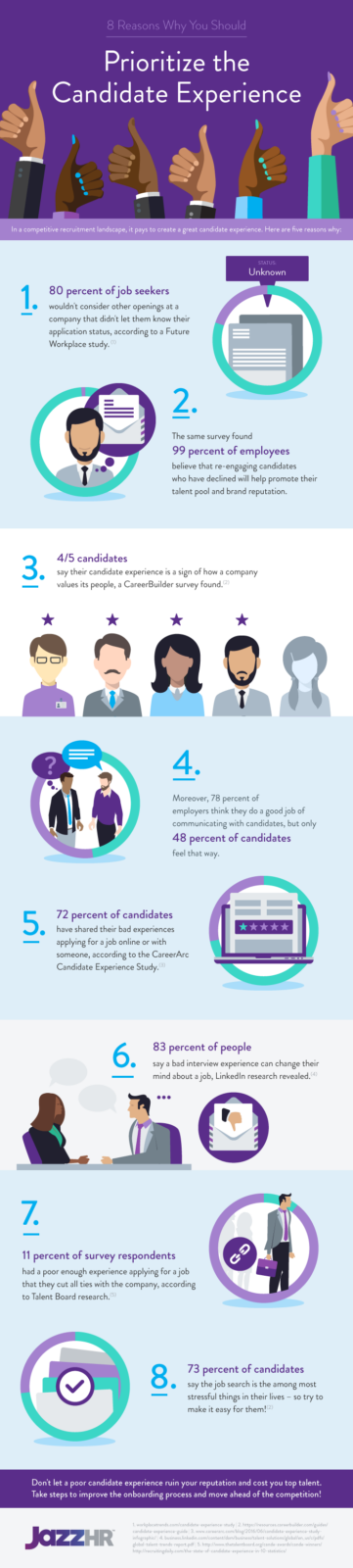 Candidate Experience Infographic