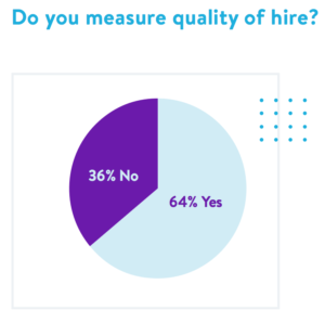 Shows results of JazzHR's quality-of-hire survey.
