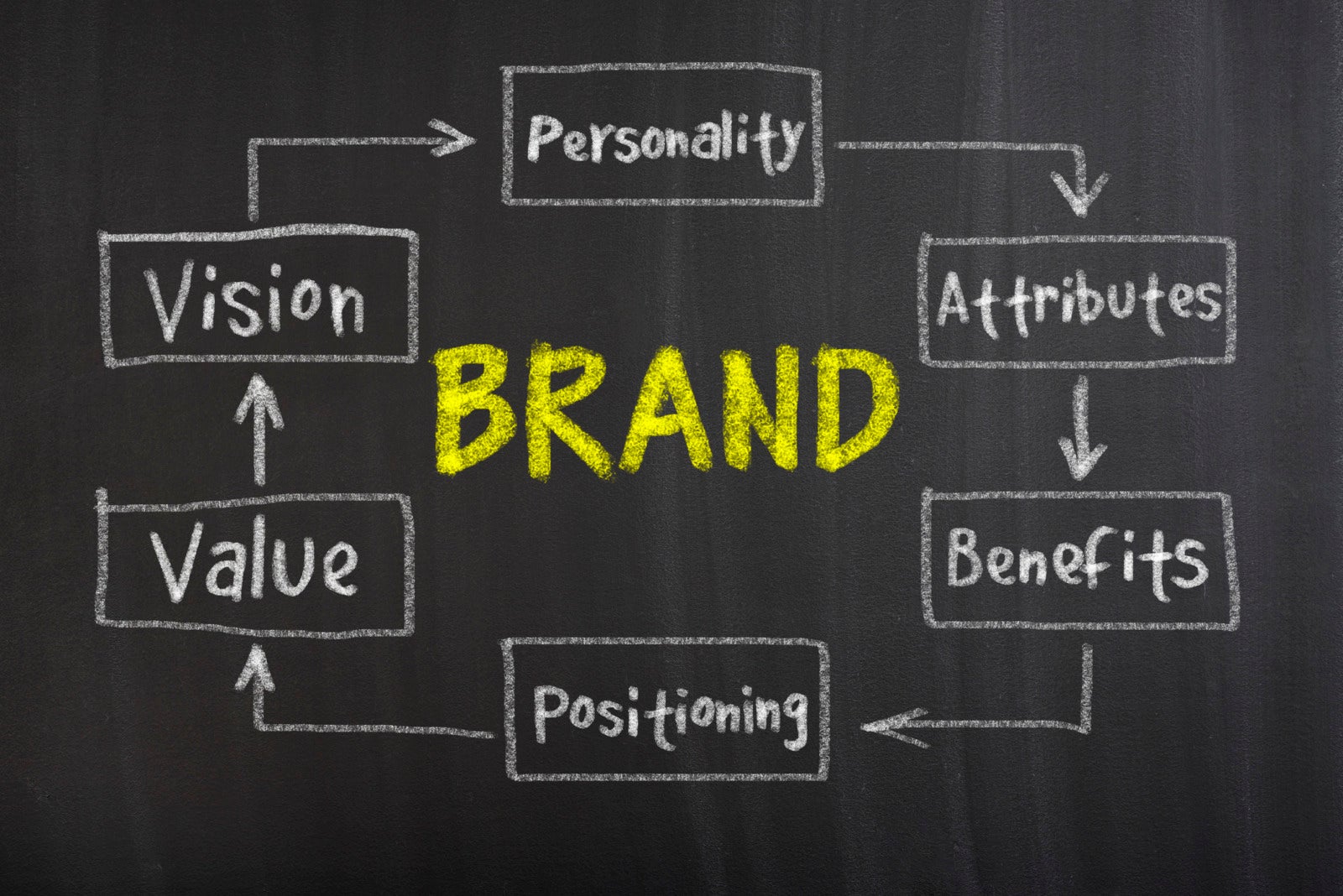 Employer Brand Optimization: How HR Can Help