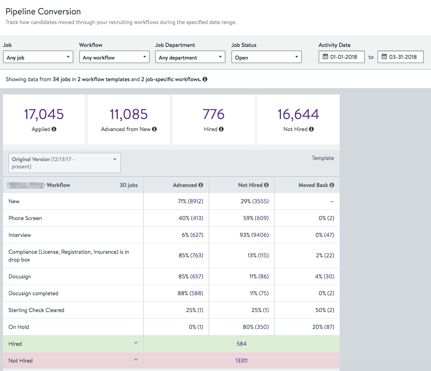 5 Must-Have Reports for Your HR Dashboard | JazzHR Blog
