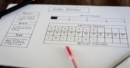 JazzHR’s Performance Review Template