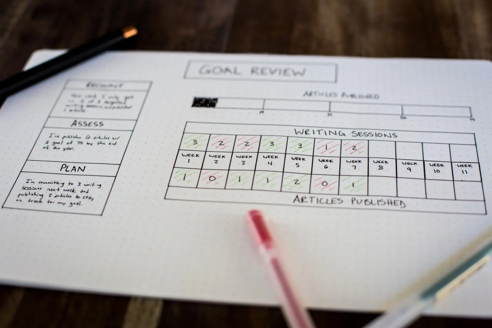 JazzHR’s Performance Review Template