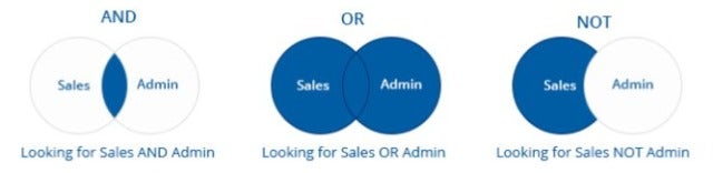 Resume Library Venn Diagram