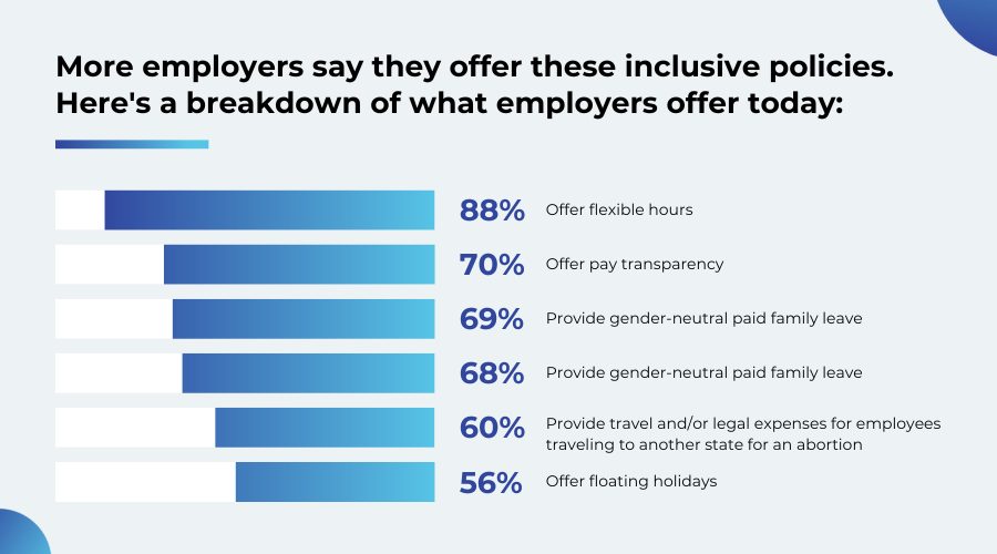 Breakdown of What Employers Offer Today