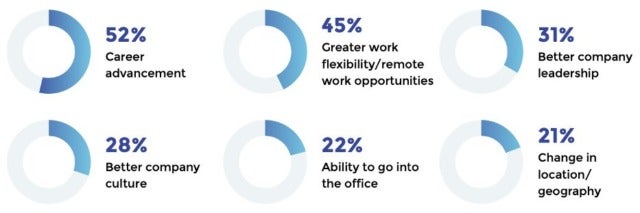Candidate Expectations You Need to Know in 2023 Blog Insert 1 Candidate Expectations You Need to Know in 2023 Blog Insert 1