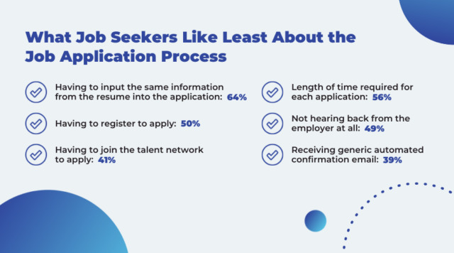 What Job Seekers Like Least About the Job Application Process