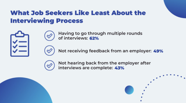 What Job Seekers Like Least About the Interview Process