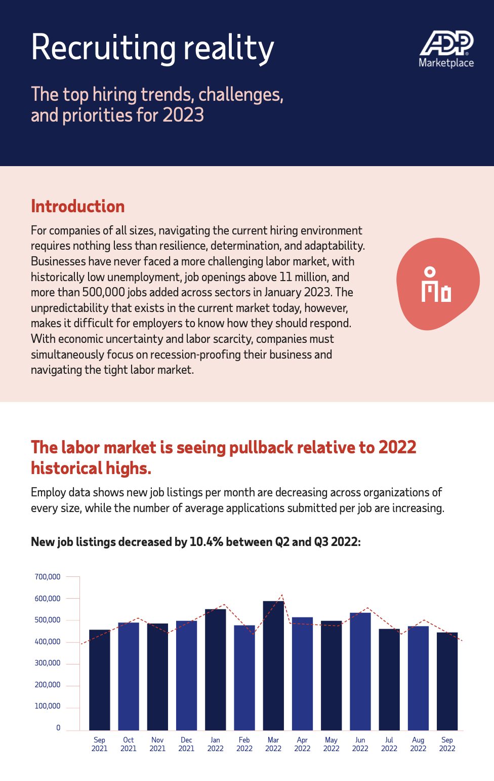ADP Marketplace Infographic Recruiting Reality