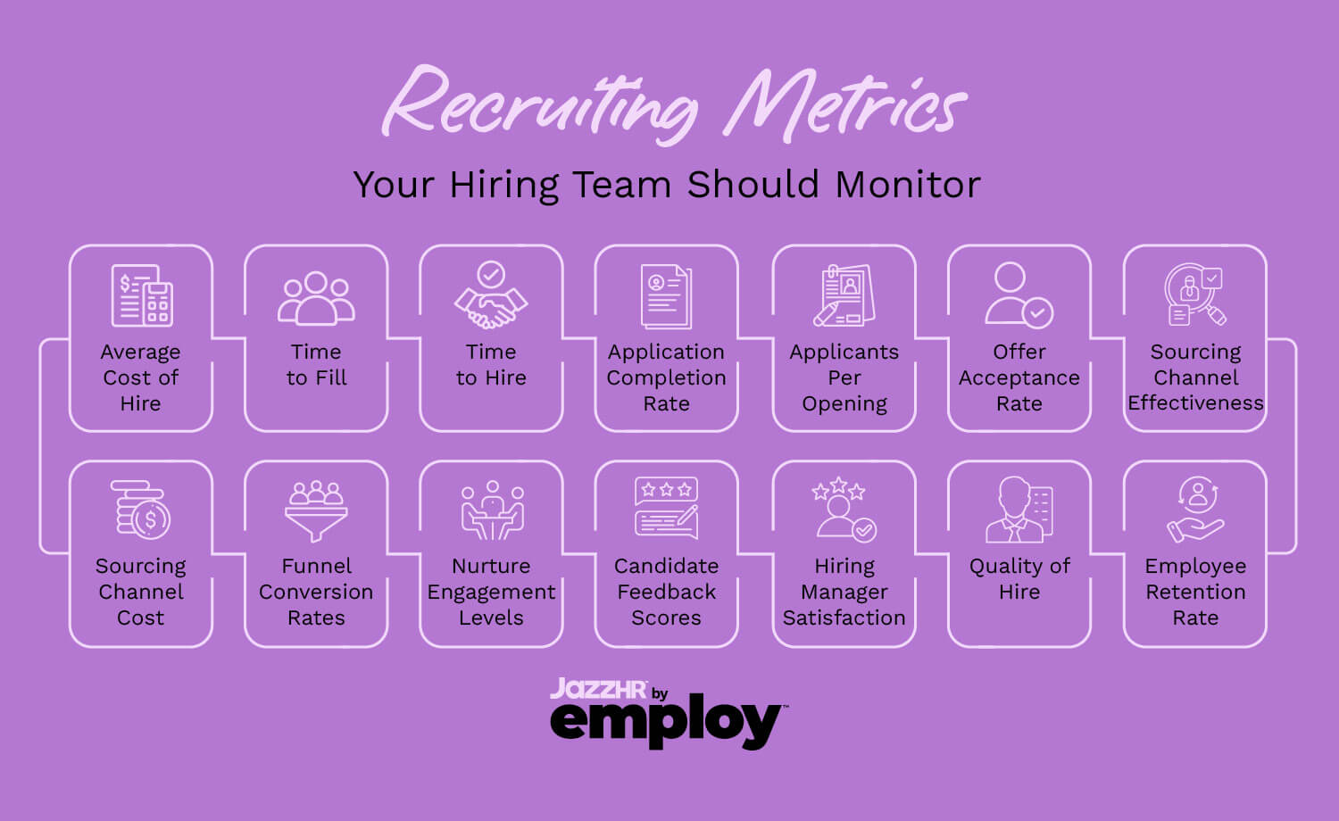 Recruiting metrics to track, also listed below