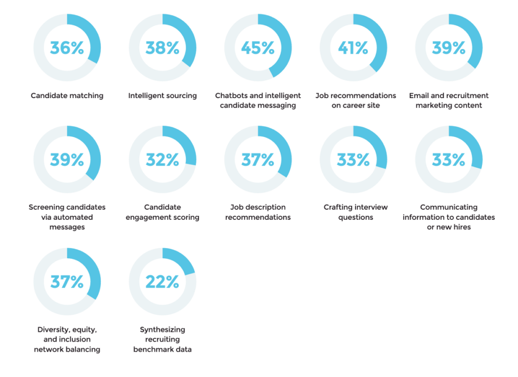 AI Use Cases Talent Acquisition 1024x746