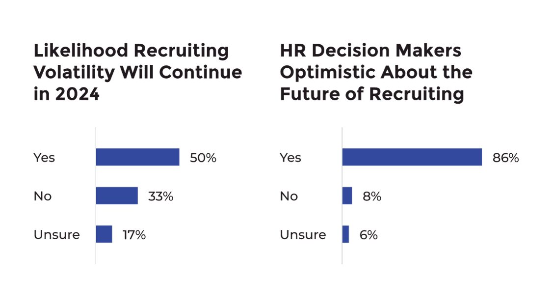 Recruiter Nation Blog Insert Recruiting Volatility