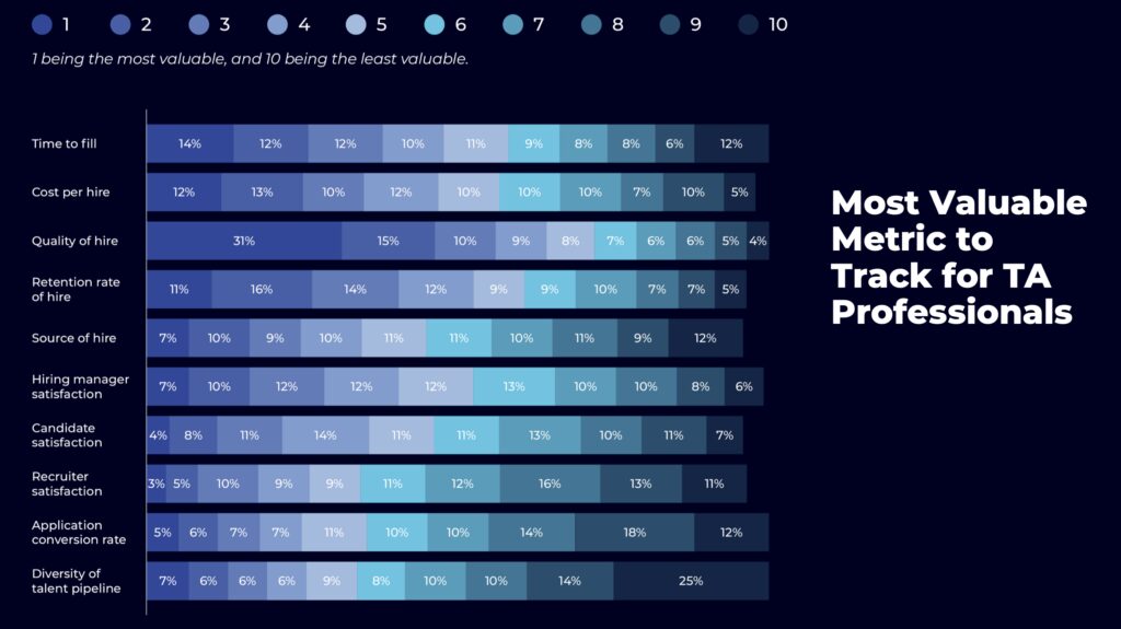 most valuable metrics to track ta professionals 1024x575