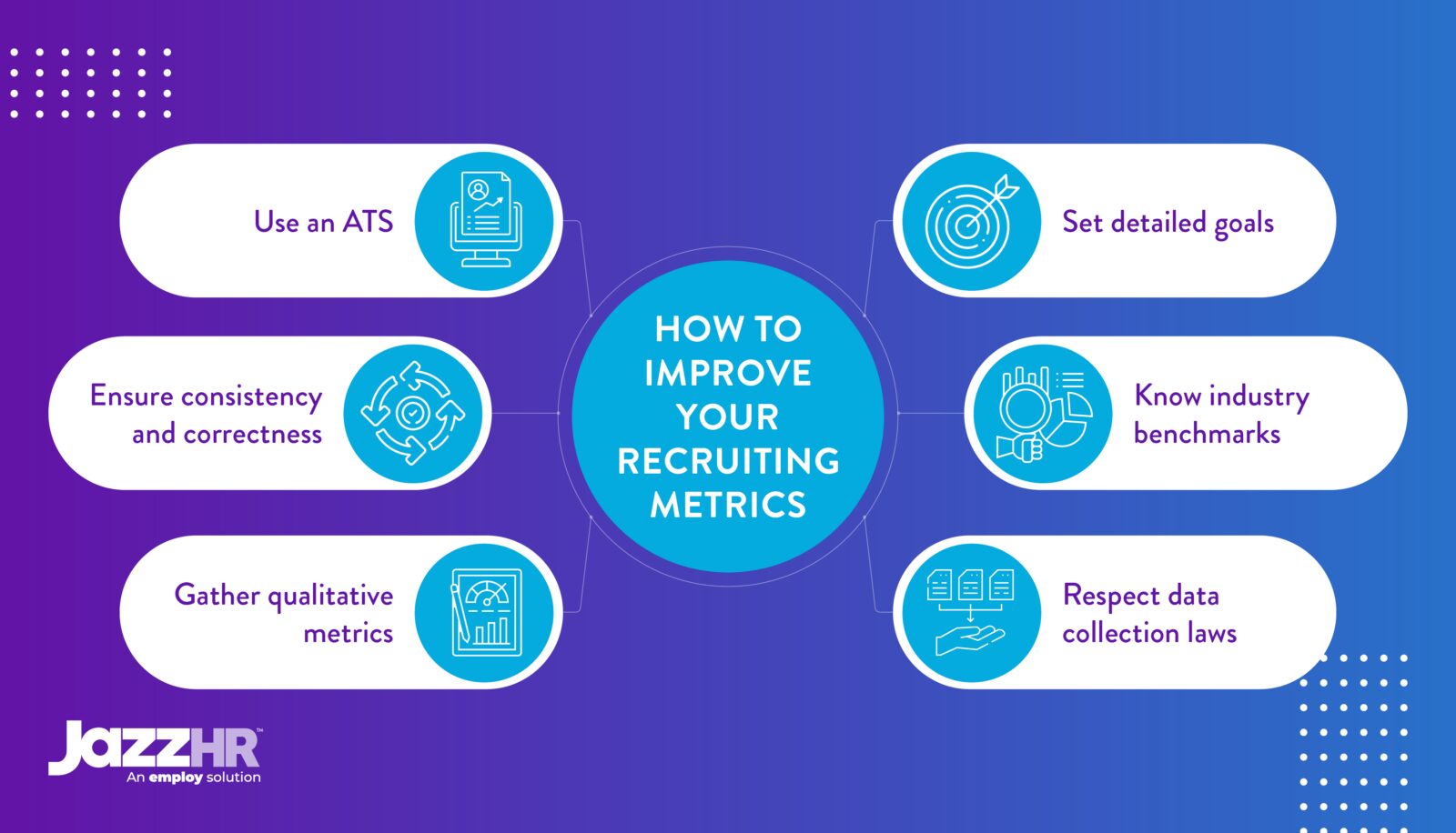 Common ways to improve recruiting metrics (as explained below)