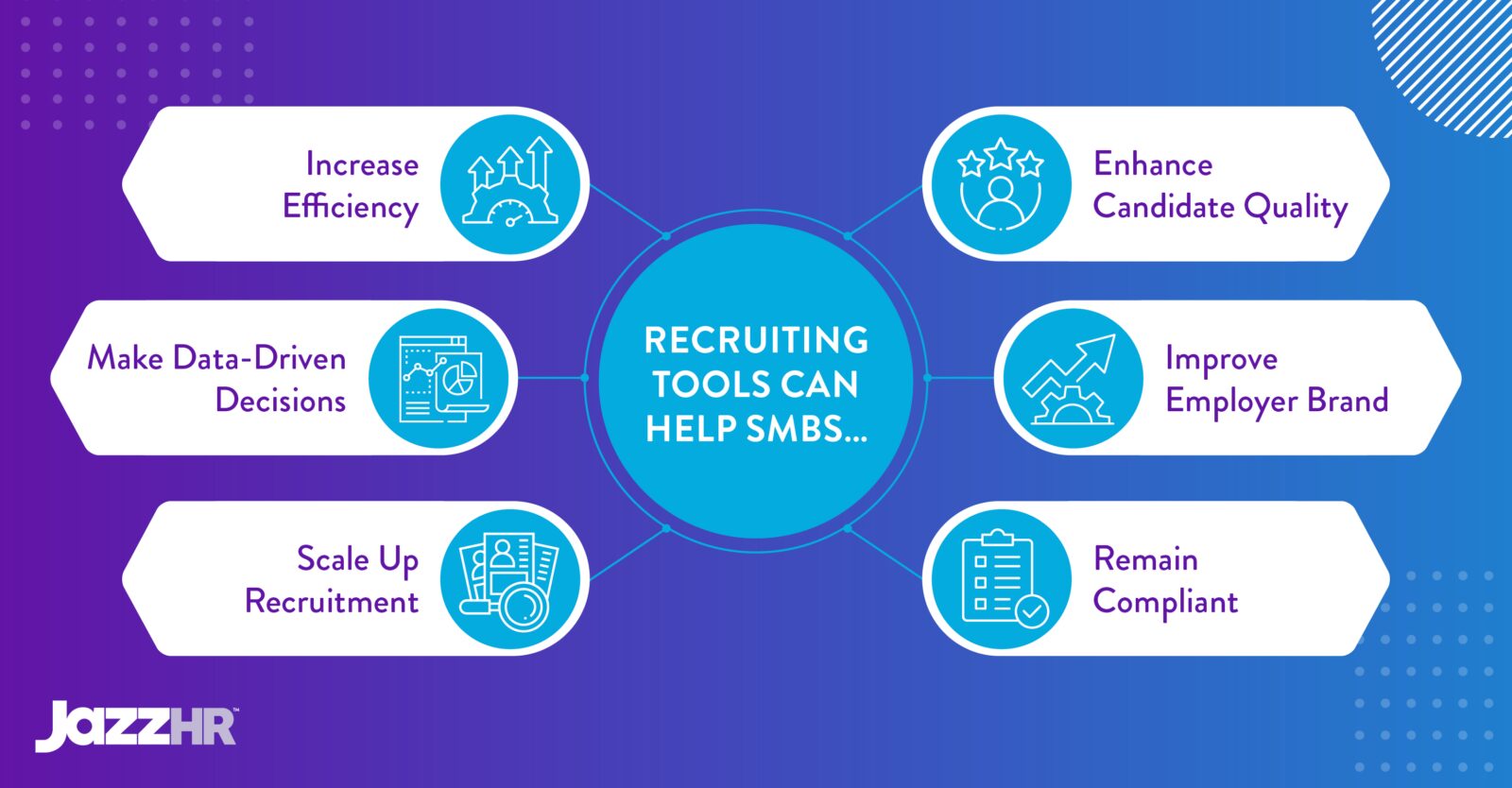 The benefits of recruiting tools (as explained below).