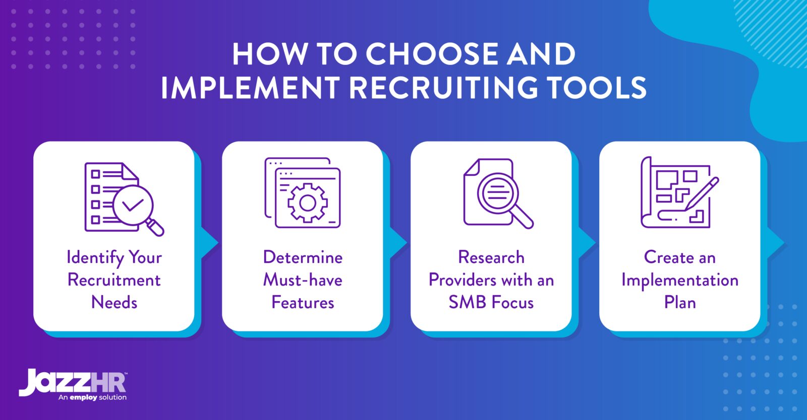 the steps for choosing and implementing recruiting tools (as explained below).