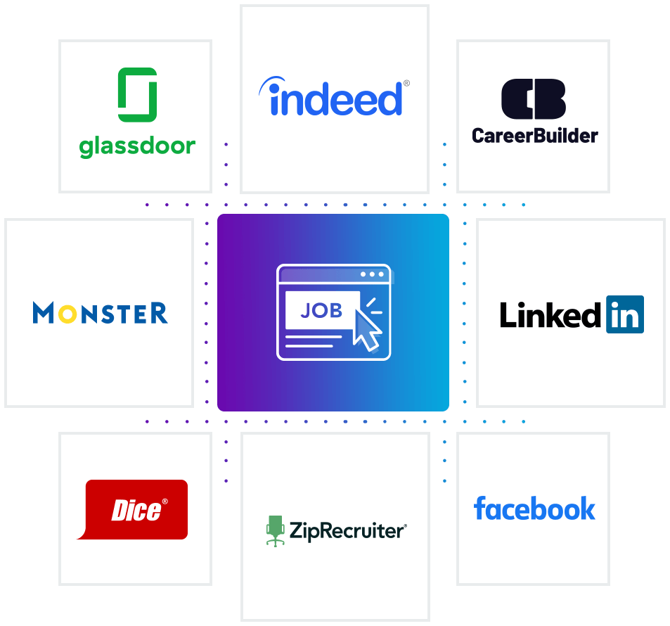 Flat boxed caroseul of popular job board logos that integrate with JazzHR, including Indeed, CareerBuilder, Glassdoor, Monster, and more.