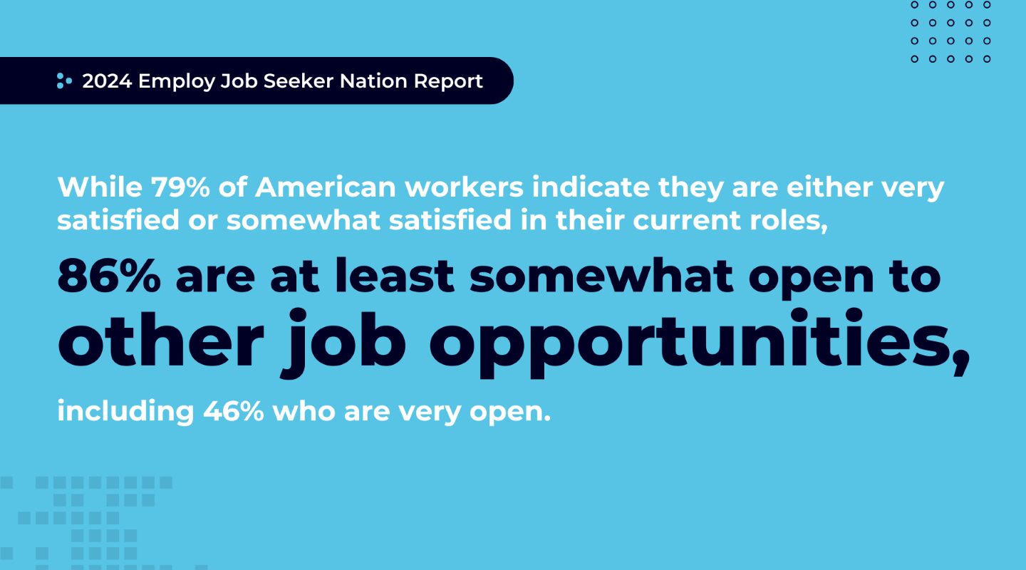 86% of job seekers are open to new job opportunities. 