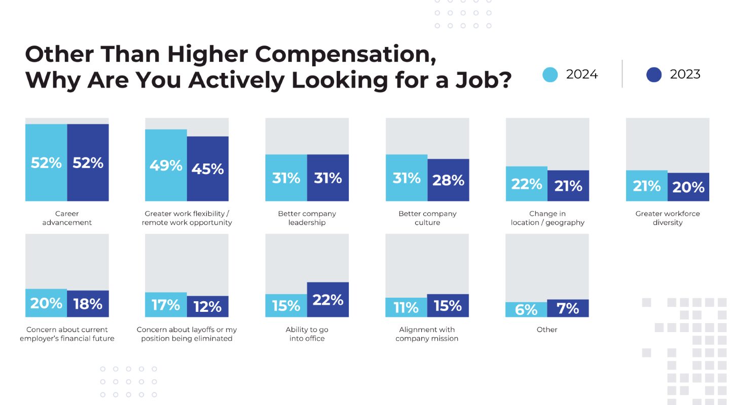 Why job seekers are actively looking for a job.