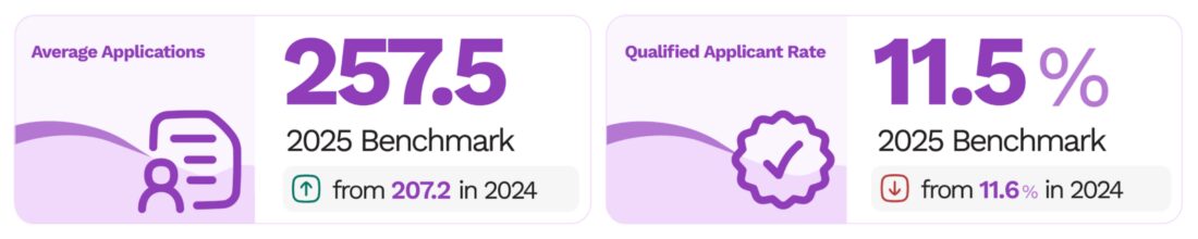 Benchmarks Report Stats Benchmarks Blog Image 1