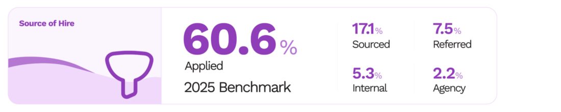 Benchmarks Report Stats Benchmarks Blog Image 2