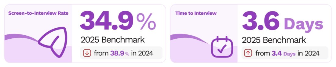 Benchmarks Report Stats Benchmarks Blog Image 3