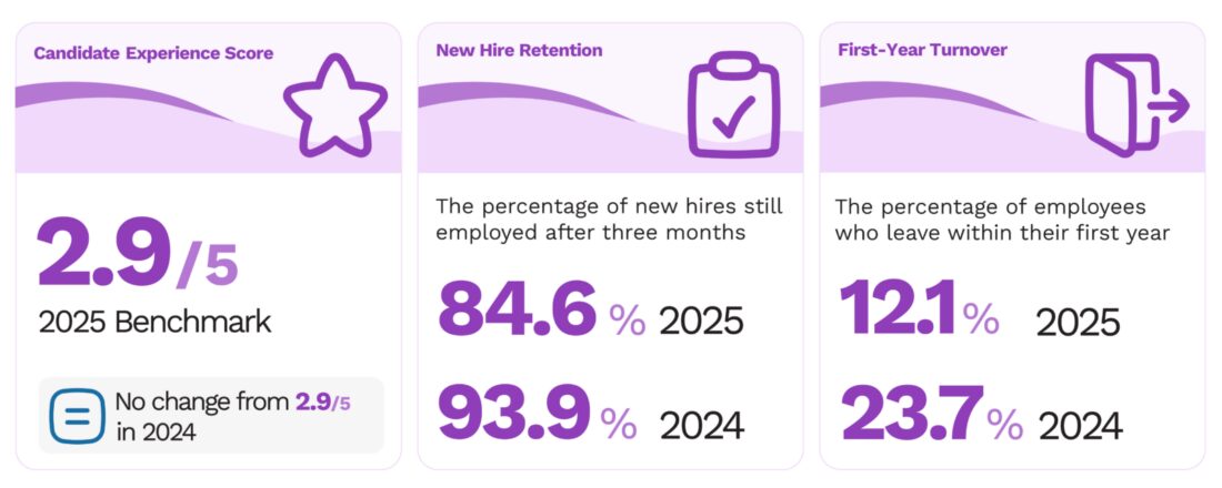 Benchmarks Report Stats Benchmarks Blog Image 4